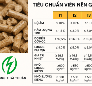 Tiêu chuẩn sản phẩm Viên nén gỗ tại Thị trường Hàn quốc và Nhật Bản