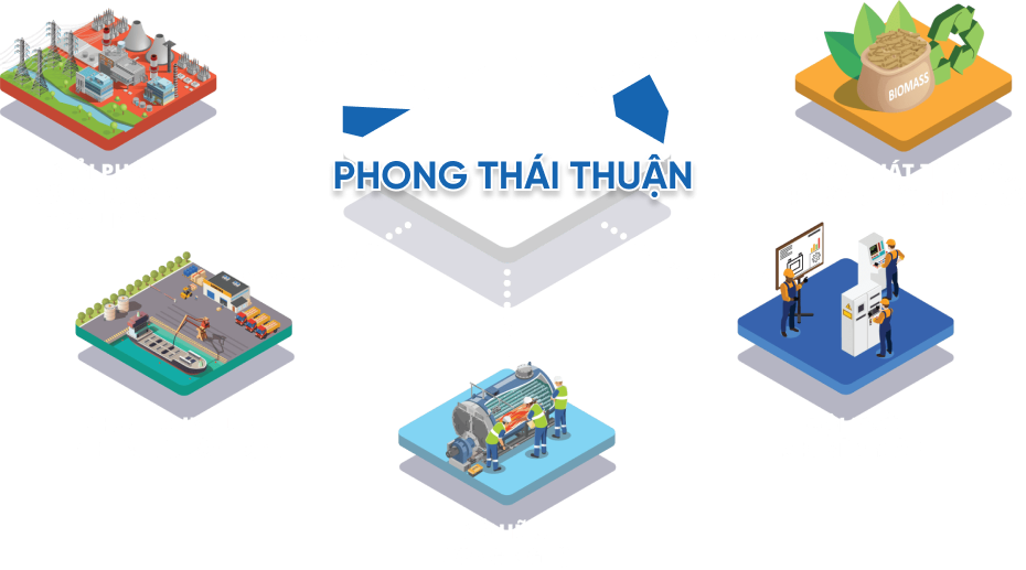 Phong thái thuận